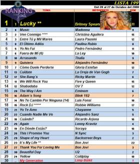 Ranking 199 de 2000